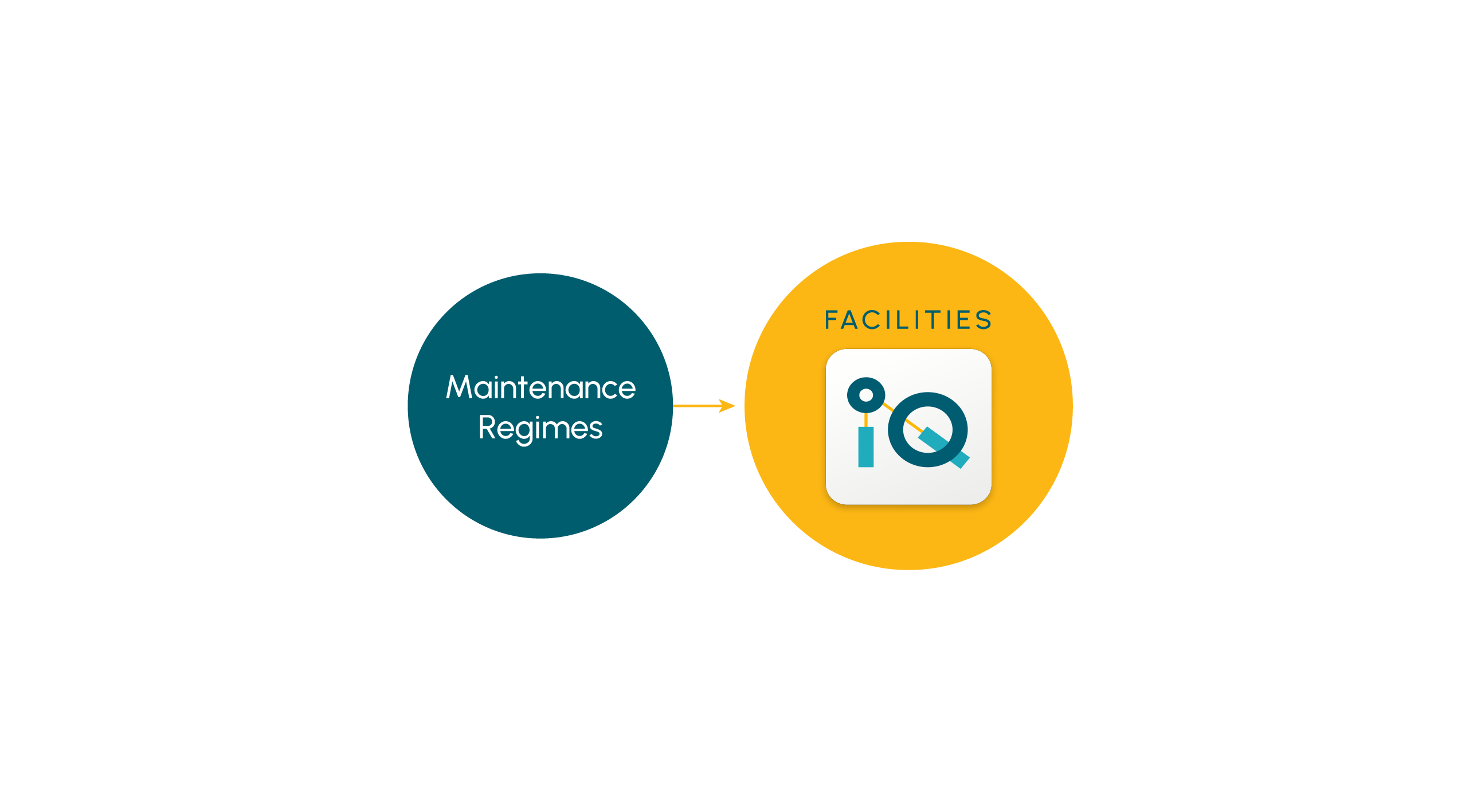 Step-2-create-customised-maintenance-regimes