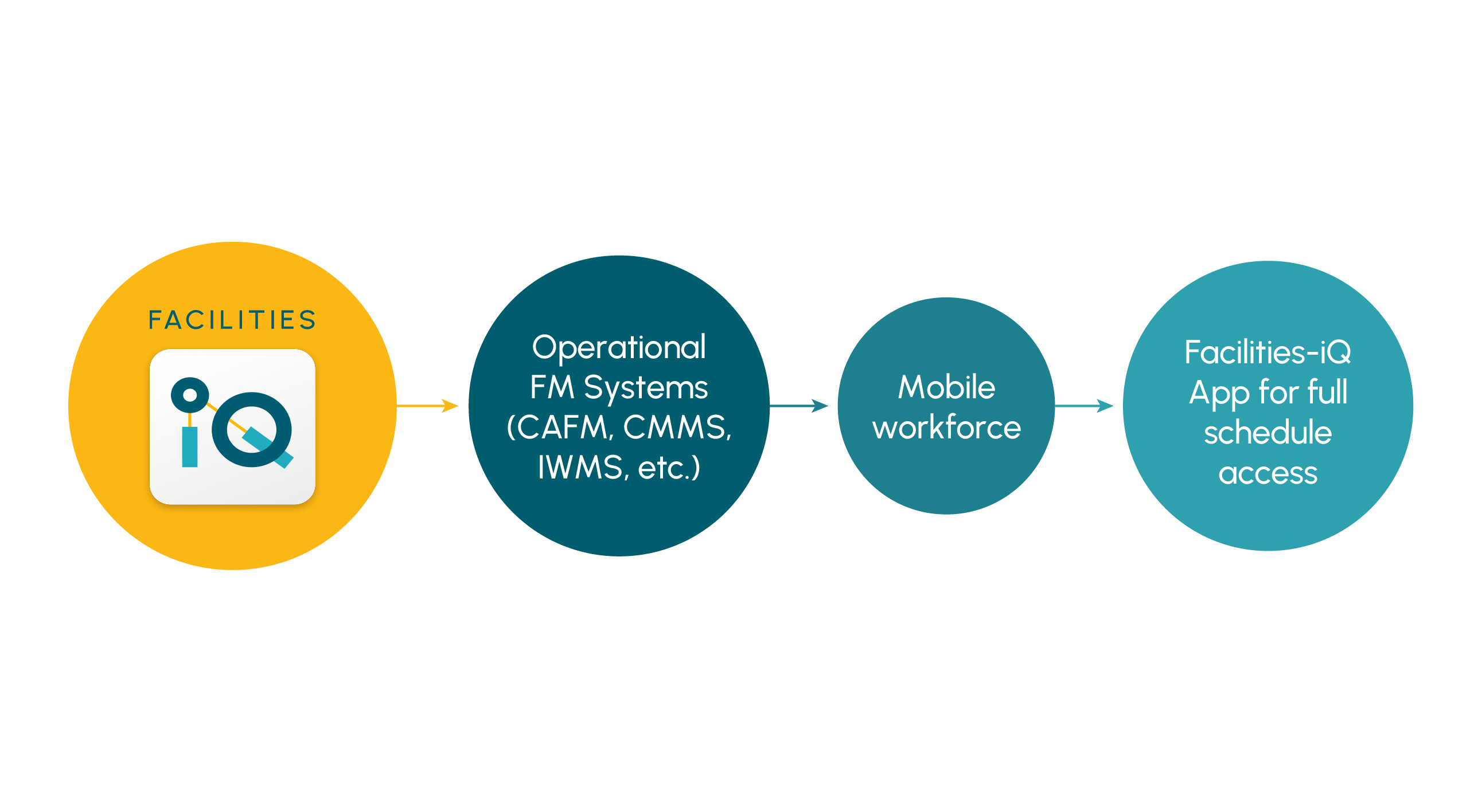 Step-5-safely-share-your-maintenance-regimes